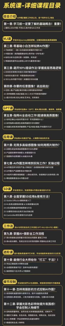 图片[2]-AI作图全能实战班：0基础开始，ai创意/ai摄影/ai置景/ai后期 (55节+资料)-生财有道