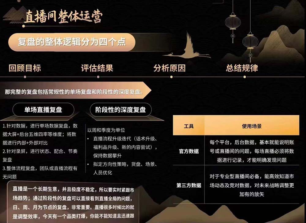 图片[4]-六小时成为高薪主播：带您学习成为一名高薪主播的关键技能和秘诀（62节）-生财有道