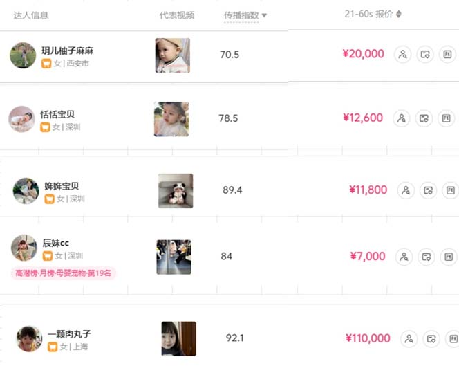 图片[3]-（10458期）打造抖音宝宝账号，一条广告2W，大部分人忽略的超级赛道，小白简单入手-生财有道