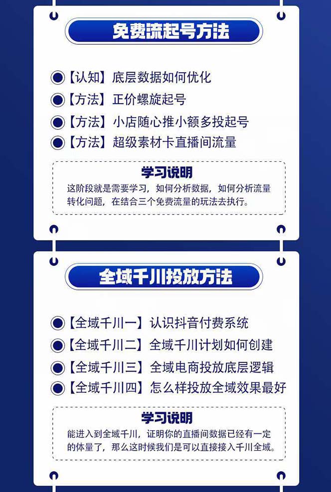 图片[2]-（11057期）全域电商-粗暴玩法课：10亿销售经验干货分享！定位/免费起号/千川投流-生财有道