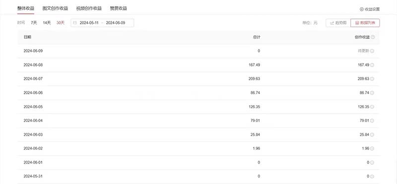 图片[2]-（11156期）单日收入300＋！最新中视频美女赛道，三天必起-生财有道