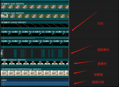 图片[3]-（11281期）视频号带货24年最新模式，操作简单可多账号分发，轻轻松松日入2000+-生财有道