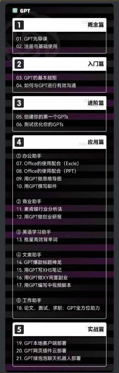 图片[2]-（11718期）2024-AIGC人工智能零基础到进阶，GPT+MJ+SD商业技术落地（78节）-生财有道