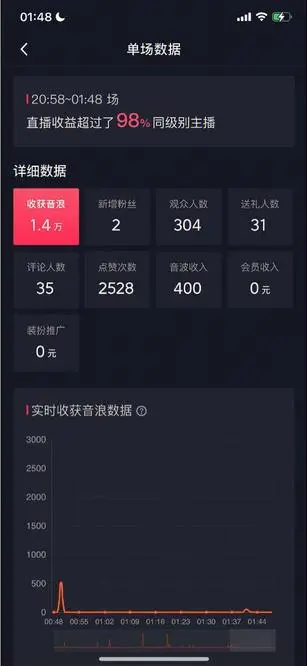 图片[4]-（7034期）自动化赚钱机器，汤姆猫无人直播玩法，每日躺赚3位数-生财有道