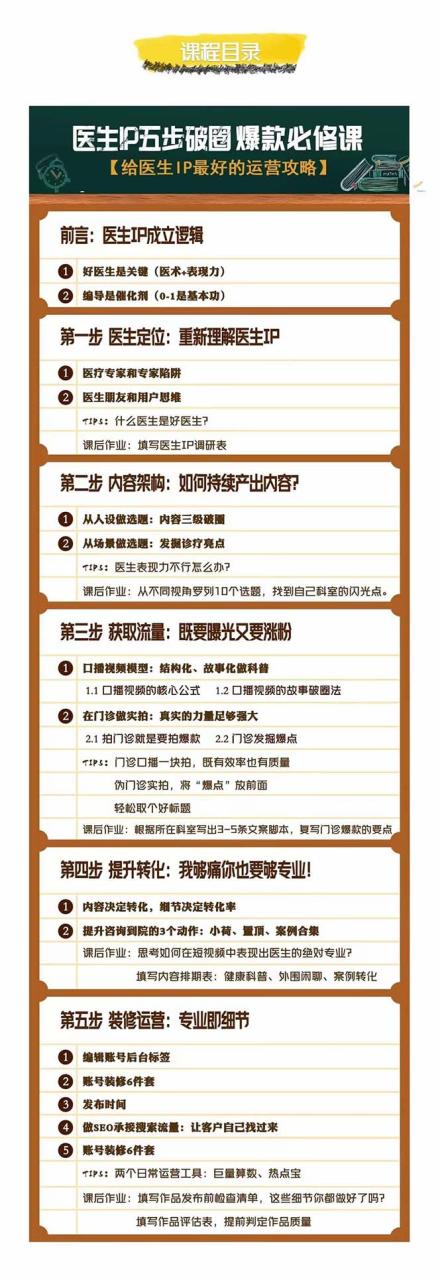 图片[2]-（7836期）医生IP·5步破圈：黄V医生IP百万爆款从0到1的必修课 学习内容运营的底层…-生财有道