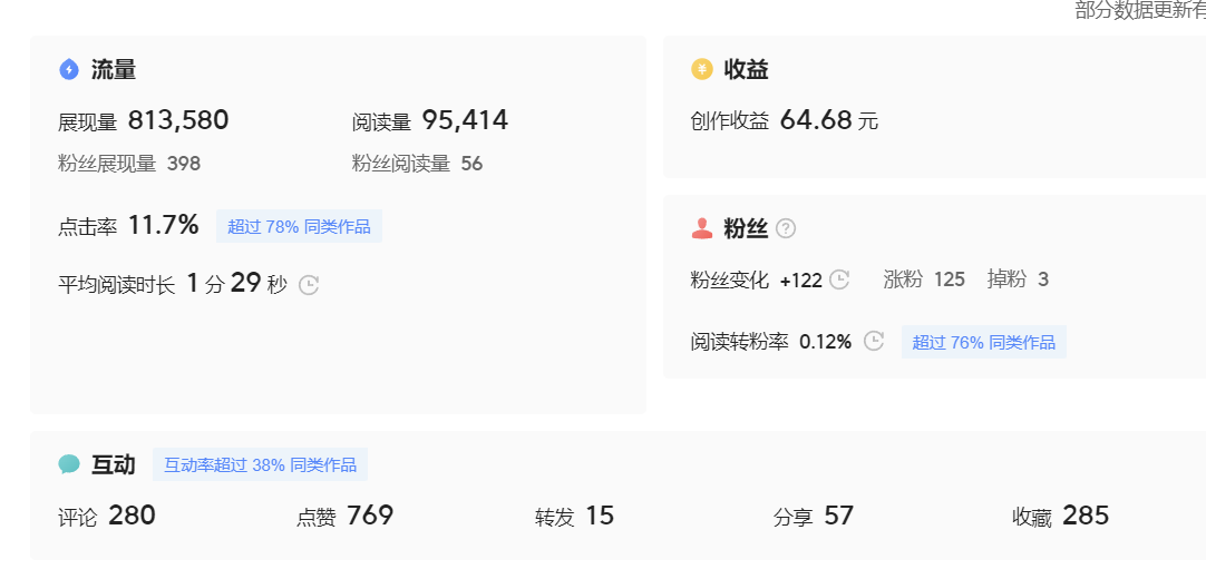 图片[4]-（7736期）微头条副业掘金项目训练营6.0：傻瓜式写作项目 实测当天发了5篇 变现了90-生财有道