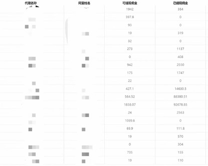 图片[4]-（7722期）一单收益200+拆解外面卖3980手机号卡推广项目（内含10多种保姆级推广玩法）-生财有道