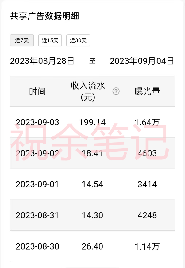 图片[3]-（7274期）月入过万小白无脑操作QQ小世界广告共享计划-生财有道