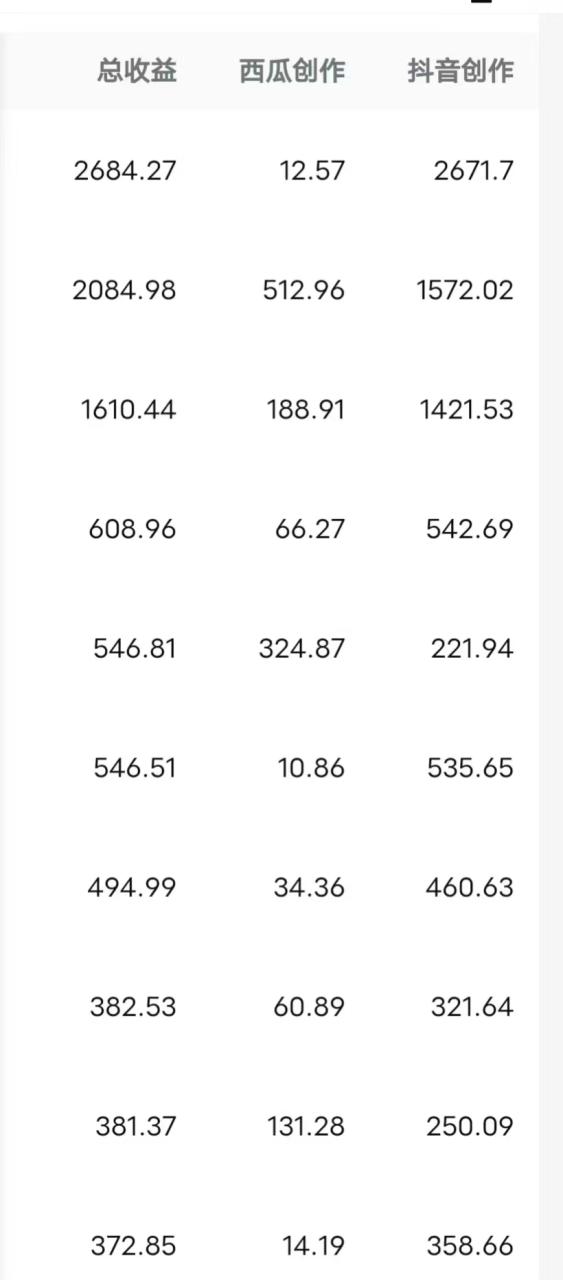 图片[4]-（8550期）每天半小时轻松月入过万，适合任意人群，小白无脑操作，AI条条原创视频-生财有道