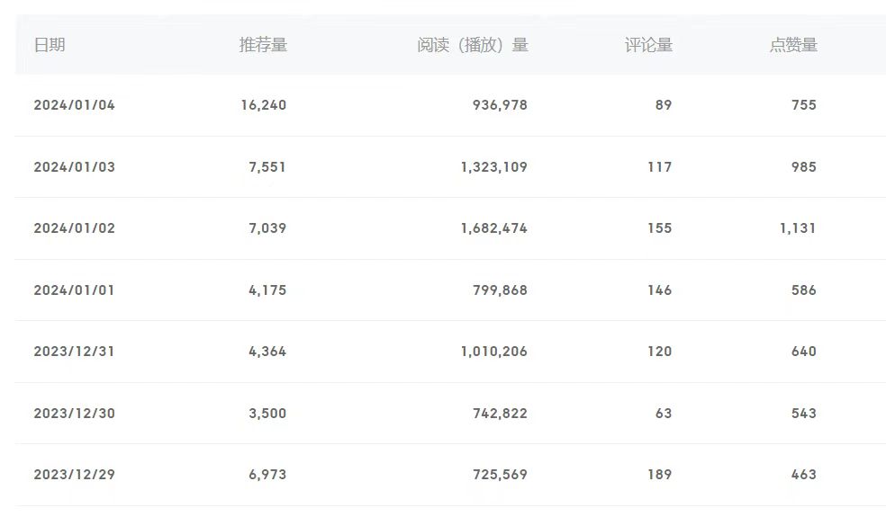 图片[2]-（8582期）百家号美女视频细分领域玩法，只需搬运去重，月保底3-5000＋-生财有道