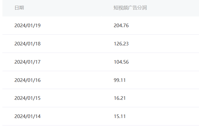 图片[2]-（8712期）百家最新“冷暴利”玩法，小白轻松月入6000+-生财有道