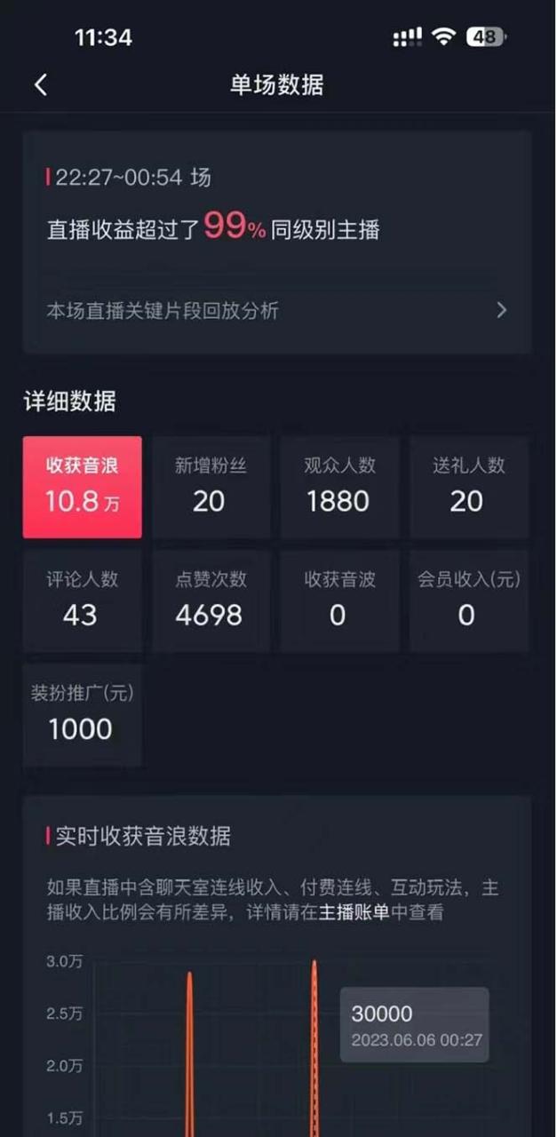 图片[3]-（8800期）抖音美女直播，单场收益7000+,新手小白也可操作-生财有道