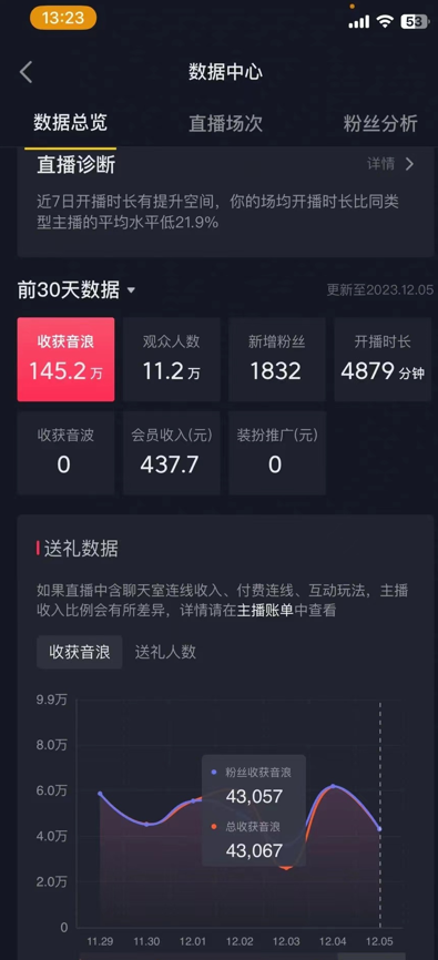 图片[2]-（8828期）火爆AI美女舞蹈直播，最新防封技术保驾护航，礼物收到手软，日入6000+-生财有道