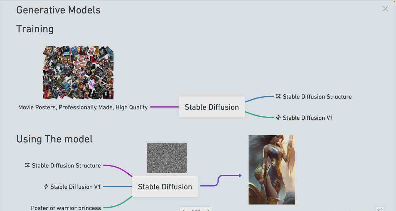 图片[3]-（8923期） Stable Diffusion 101：构建 AI 艺术的初学者指南教程-16节课-中英字幕-生财有道