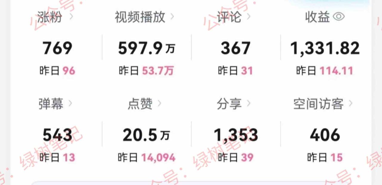 图片[2]-（9098期）B站搞笑视频变现，播放量=收益，小白轻松日入6000+-生财有道