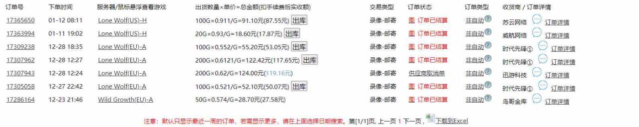 图片[2]-（9111期）全网首发魔兽世界美服全自动打金搬砖，日入1000+，简单好操作，保姆级教学-生财有道