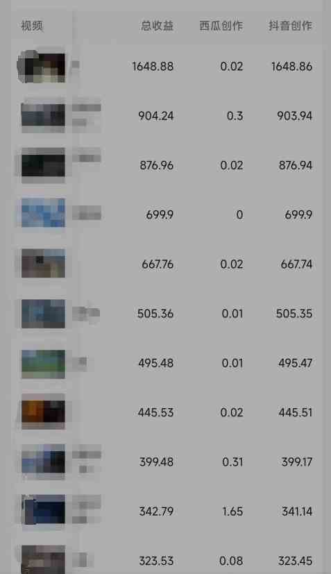 图片[3]-（9224期）利用软件深度去重，一个视频全网分发，可过中视频计划，无脑搬运月入1W+-生财有道