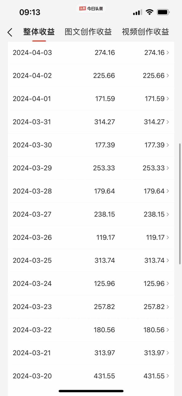 图片[2]-（9853期）Ai头条爆文玩法，轻松日入500+，引爆流量全程只需复制粘贴，小白首选-生财有道