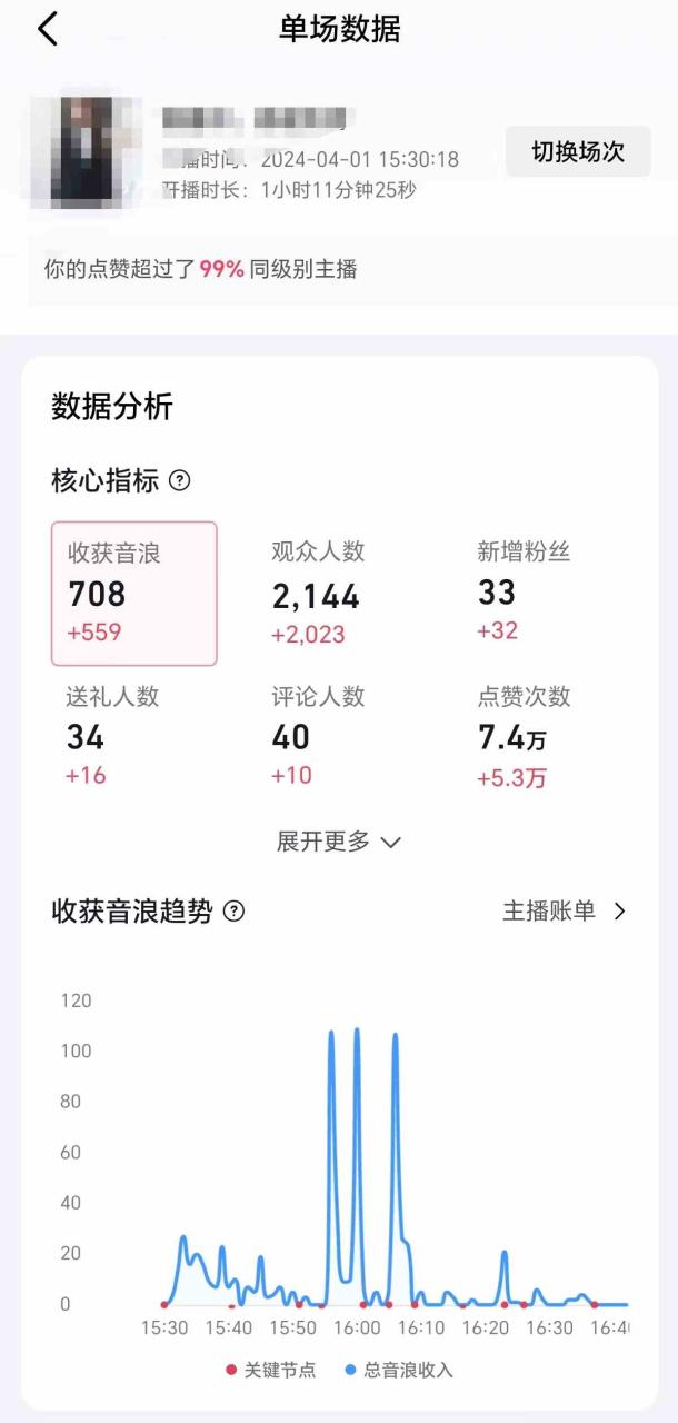 图片[2]-（9942期）2024抖音直播100%起号方法 0粉丝0作品当天破千人在线 多种变现方式-生财有道