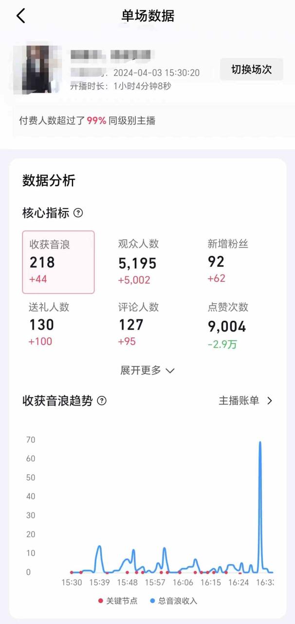 图片[3]-（9942期）2024抖音直播100%起号方法 0粉丝0作品当天破千人在线 多种变现方式-生财有道