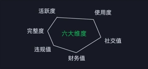 图片[2]-2024版微信安全运营实操攻略，新版升级，更加有效！-生财有道