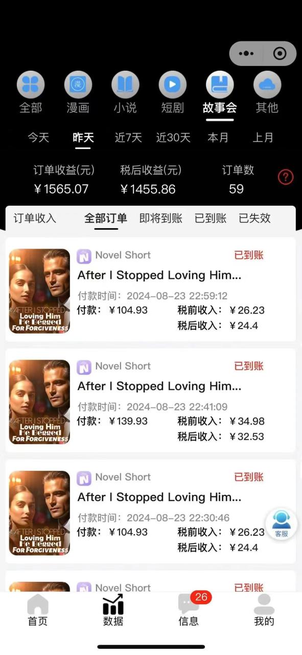 图片[2]-（12333期）最新海外小说推文撸美金，日入1000＋ 蓝海市场，矩阵放大收益爆炸-生财有道