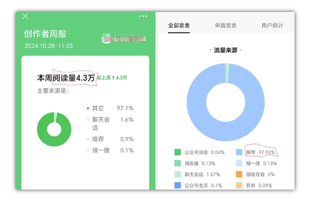 图片[4]-2024小绿书项目独家搬砖玩法，赚取流量主收益_生财有道创业网-生财有道